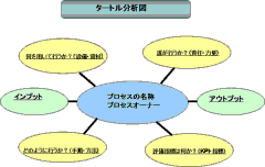 turtlediagram.gif