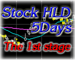 Stock HLD 5Days