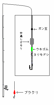 アイナメミャク釣り/穴釣り