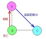 ̵����������³3