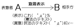 ����