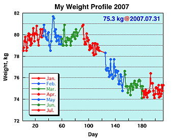 MWP200707