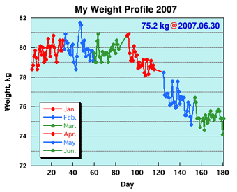 MWP200706