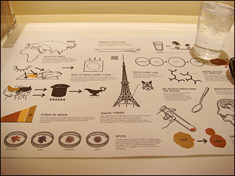 Tokyo Curry Lab.