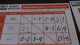 タクミとダイナマイザー3の活躍でなんとか決勝へ勝ち進んだ。