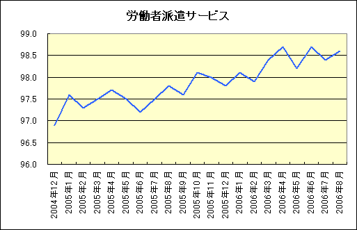 ϫƯ���ɸ� �����ӥ����ʻؿ� 2006ǯ8��