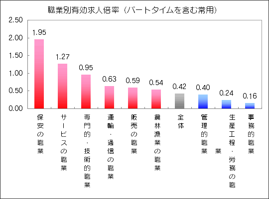 200904求人倍率