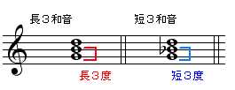 cho3tan3