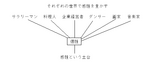 kansei