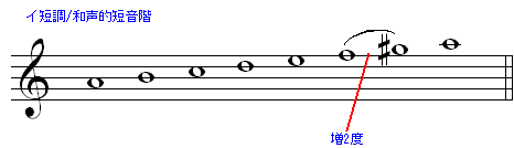 zou2do