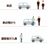 �����졼�ѡ�����(Valet Parking)