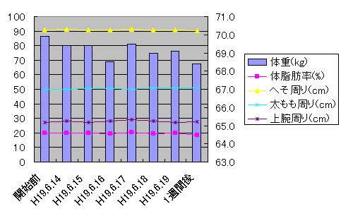 billy's_graph32
