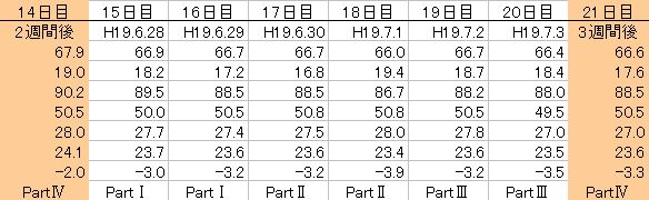 billy's_graph38