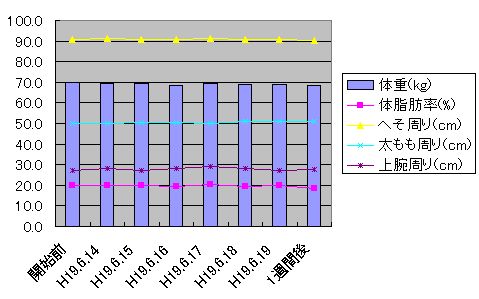billy's_graph26