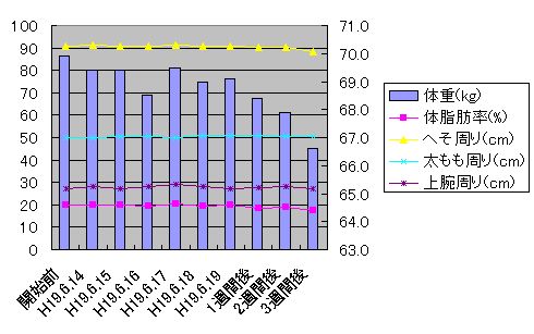 billy's_graph39