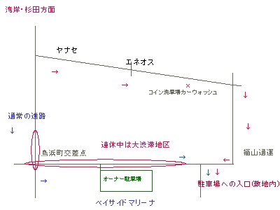 YBM抜け道