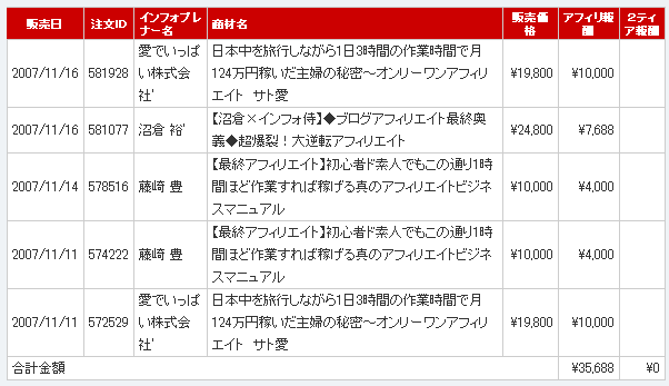 オンリーワンアフィリエイト11・16トータル画像
