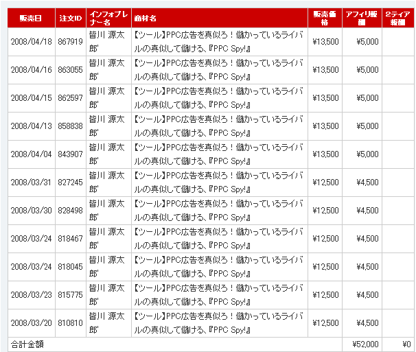 PPCスパイアフィリエイト報酬画像