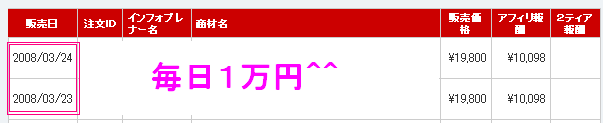 PPC広告からの報酬