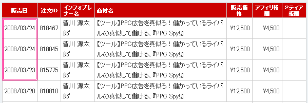 PPCスパイ