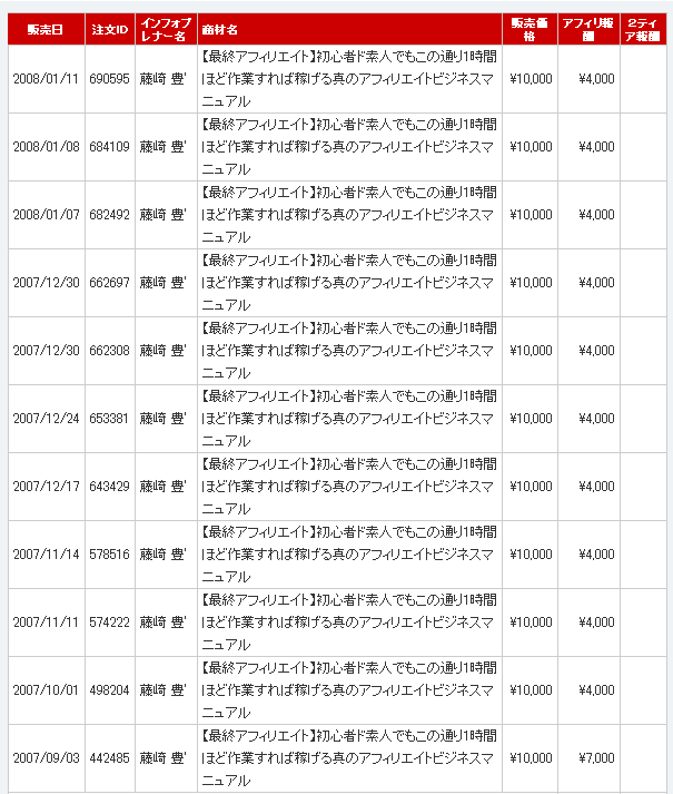 最終アフィリエイと売り上げ