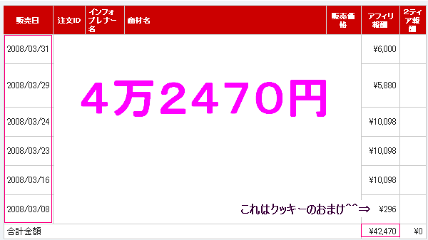 最終アフィリエイト報酬画像