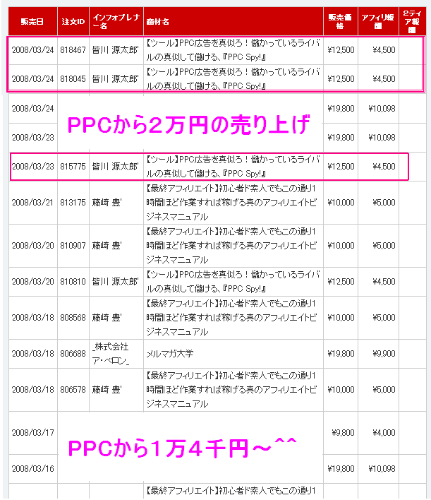 PPCマーケティング