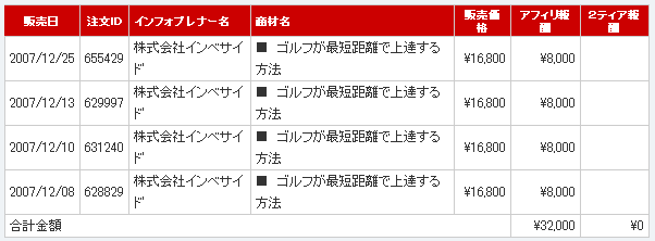 最終アフィリエイト報酬画像