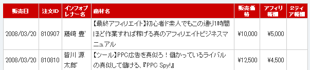 PPCスパイ