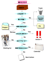 GTD Ǻ���ʿ�޲�Ұ���