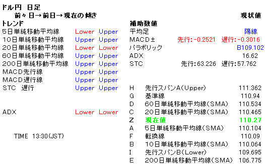 �ɥ�ߥǡ���050829