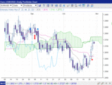 EUR1030