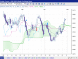 GBP1030
