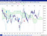 AUD1030W