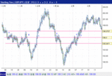 GBPJPY1D
