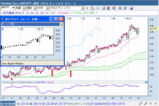 GBPJPY070226W