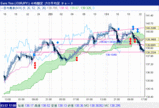 EURJPY4H050322