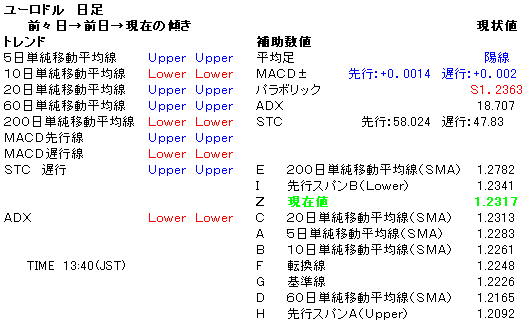 �桼���ɥ�ǡ���050829