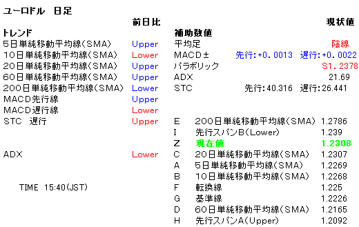 dataEUR050826