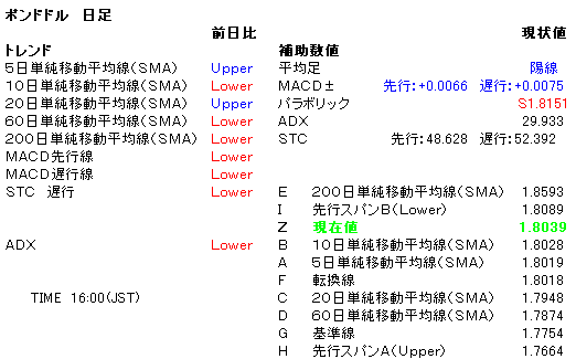 dataGBP050826