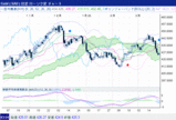 XAUUSD