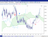 AUD1030