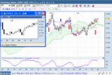 AUD070226