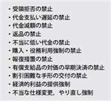 原油等の更なる高騰への中小企業対策 下請法