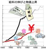 物価上昇の実態と今後の影響