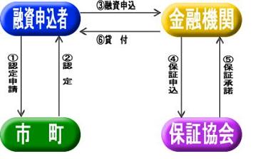 中小企業庁の緊急保証制度