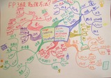 FP技能士3級試験勉強