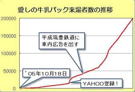 �����ε����ѥå����Կ��ο��