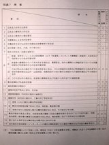 広告に必要な表示事項