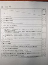広告に必要な表示事項